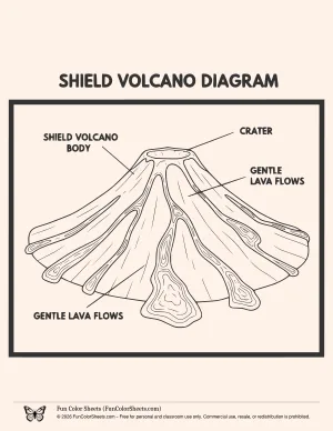 Shield Volcano Diagram Coloring Page