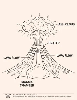 Volcano Cross Section Coloring Page